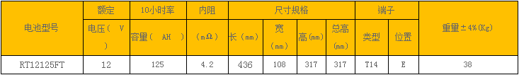 12V免维护普通前置端子铅酸太阳能专用蓄电池 12V免维护普通前置端子铅酸太阳能专用蓄电池