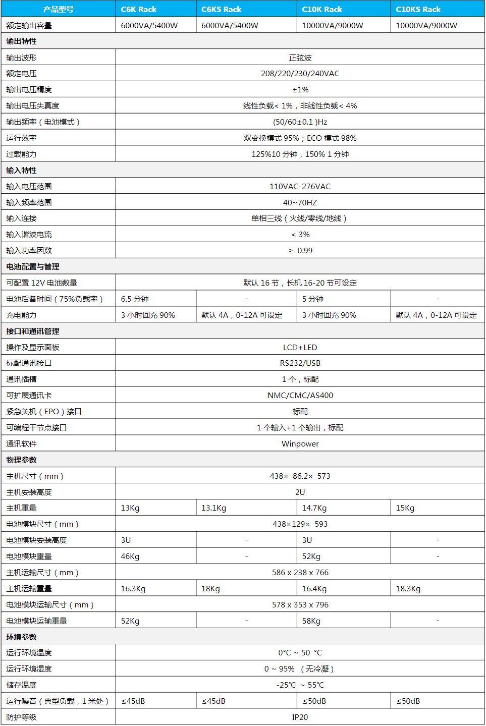 SANTAK城堡机架式Rack6-10 kVA参数 SANTAK城堡机架式Rack6-10 kVA参数